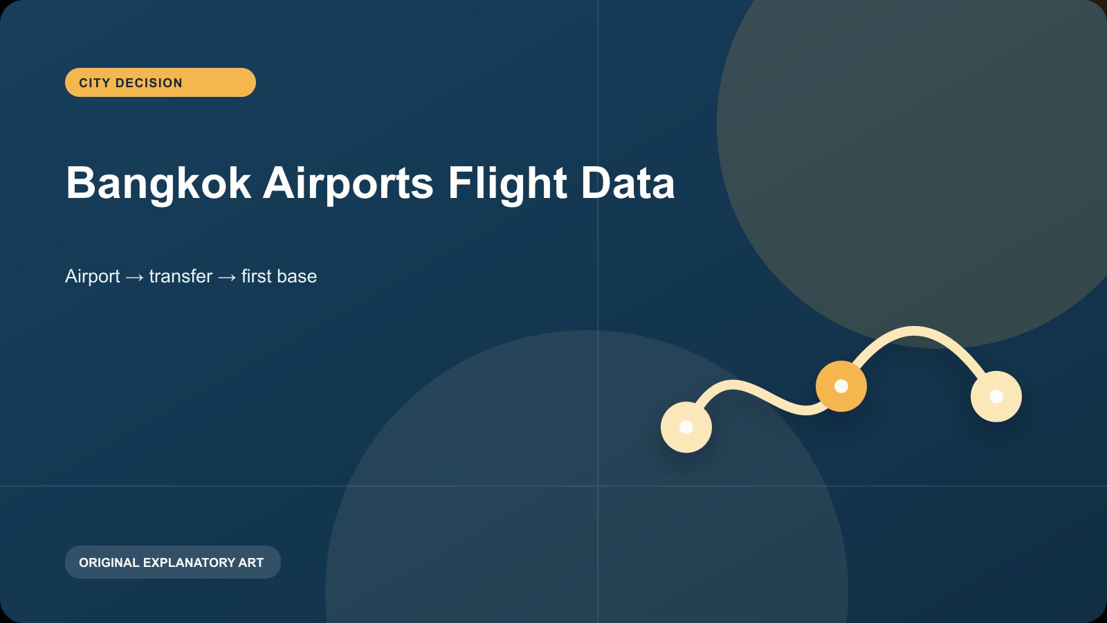 Original explanatory visual for Bangkok Airports Flight Data. It illustrates a planning sequence and is not a live map, timetable, or condition report.